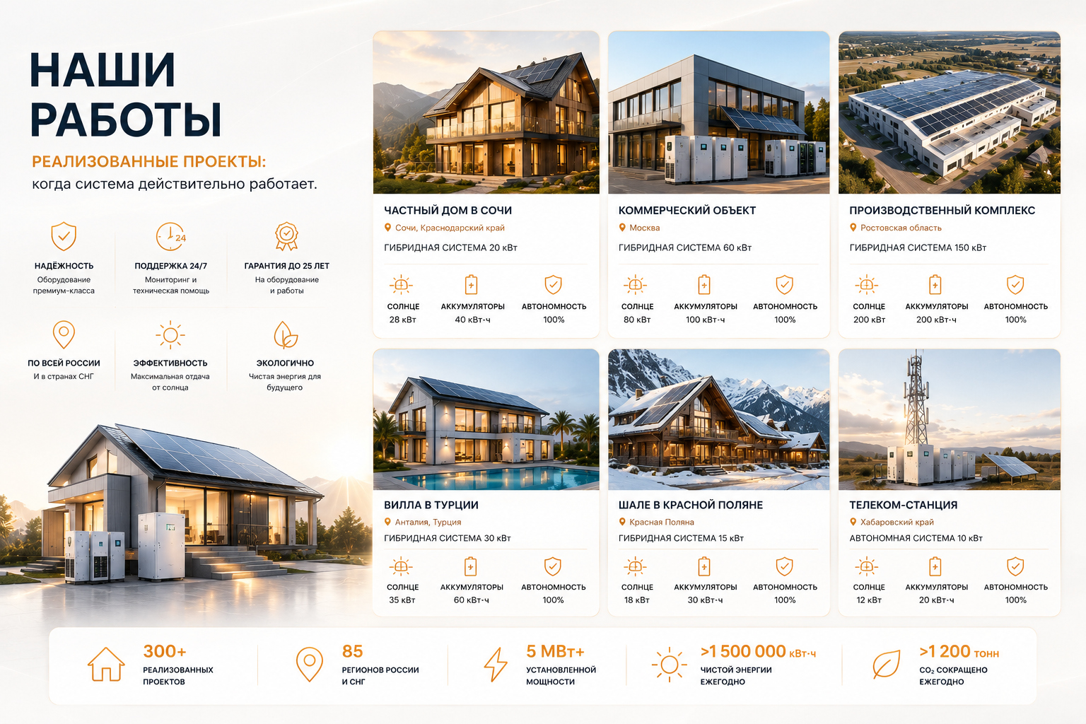 Реализованные проекты